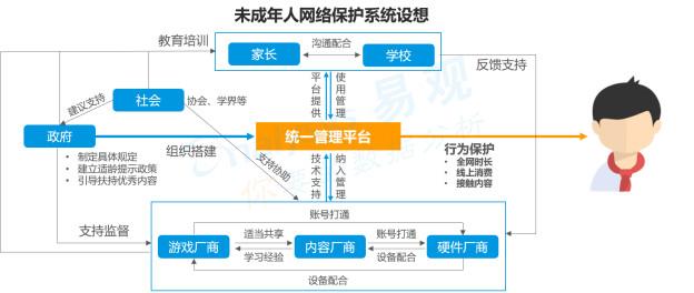 易观中国手游用户报告：FPS、沙盒已经崛起，市场进入“存量循环”阶段