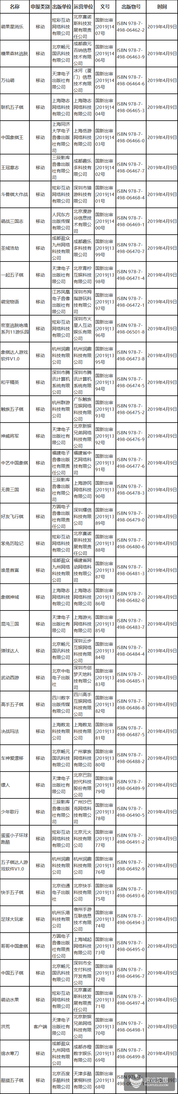 第13批版号发放：共40款，腾讯、快手各获一款