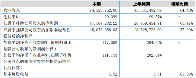 勇仕网络2018年财报公布：《碧蓝航线》撑起了整个公司