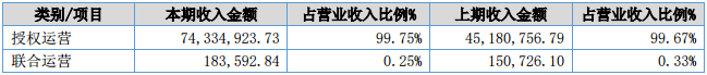 勇仕网络2018年财报公布：《碧蓝航线》撑起了整个公司