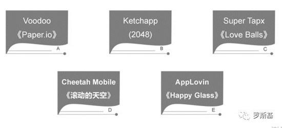 干货｜2019年H5小游戏机会全析