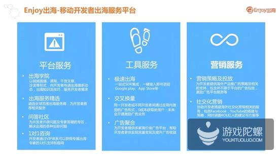 Enjoy出海全面升级，推出多方位服务，助力企业出海