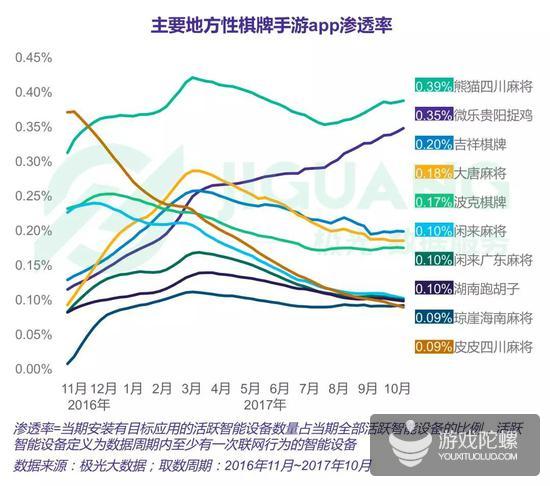 公司成立8个月就被20亿收购，棋牌游戏到底能多赚钱？