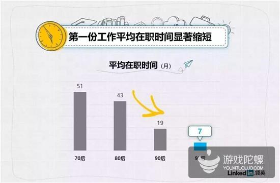 从85后到95后，三代游戏从业者身上经历的“思潮变迁”