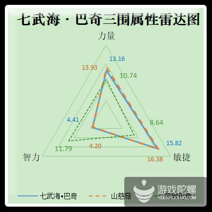 轻松打出成吨火系伤害  《航海王启航》七武海巴奇试用报告