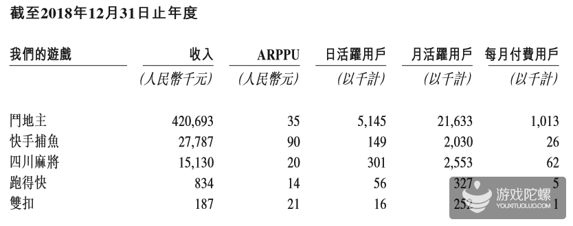 禅游科技首日上市大涨37%，背后有曾李青、三七互娱身影