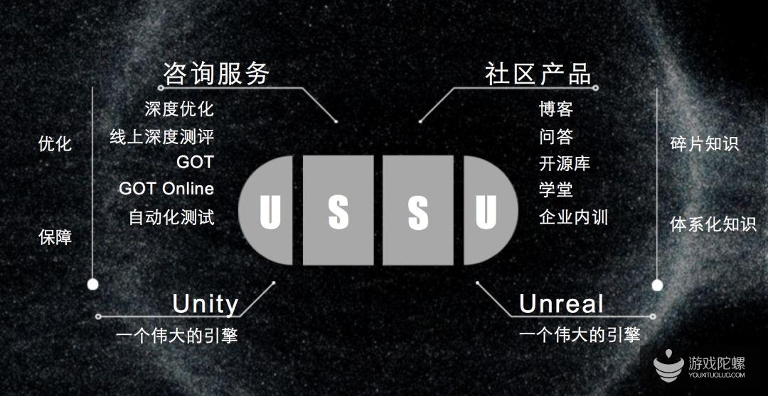 UWA DAY 2019 精彩盘点 | 从优化到保障、从碎片化到体系化