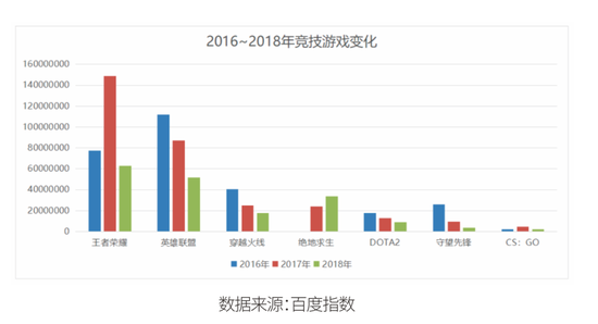 2018游戏研发力量调查：国内游戏市场销售达2144.4亿 用户规模达6.26亿