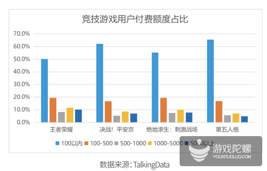 2018游戏研发力量调查：国内游戏市场销售达2144.4亿 用户规模达6.26亿