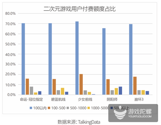 2018游戏研发力量调查：国内游戏市场销售达2144.4亿 用户规模达6.26亿