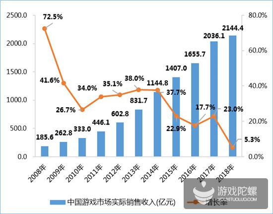 游戏联动传统文化还能怎么玩？初次“进宫”的《魔域》给出了新的答案