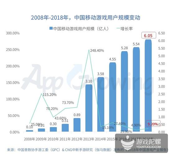 Q1手游买量报告：5151款游戏投放广告，视频形式成新趋势