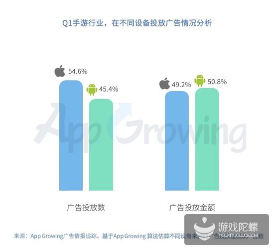 Q1手游买量报告：5151款游戏投放广告，视频形式成新趋势