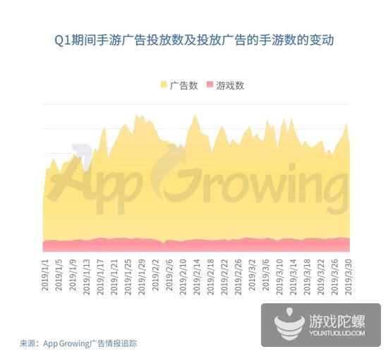 Q1手游买量报告：5151款游戏投放广告，视频形式成新趋势