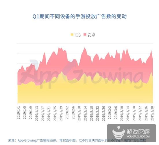 Q1手游买量报告：5151款游戏投放广告，视频形式成新趋势