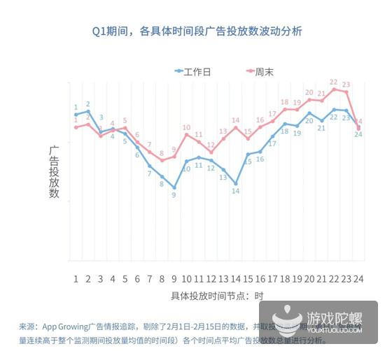 Q1手游买量报告：5151款游戏投放广告，视频形式成新趋势