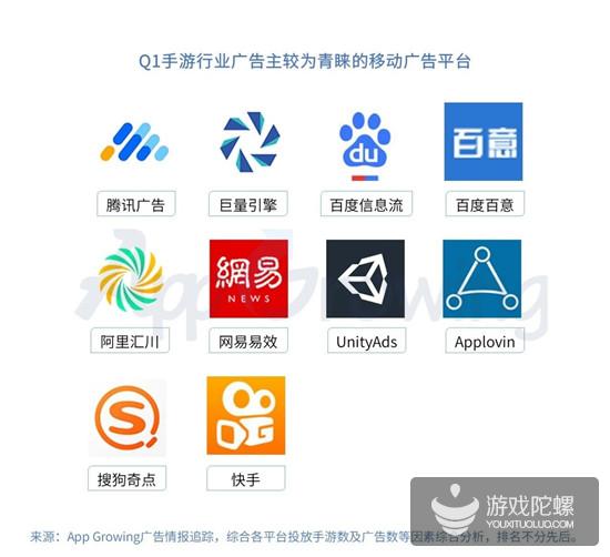 Q1手游买量报告：5151款游戏投放广告，视频形式成新趋势