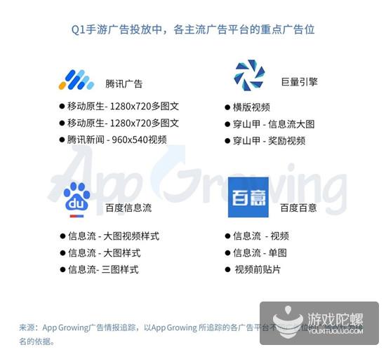 Q1手游买量报告：5151款游戏投放广告，视频形式成新趋势