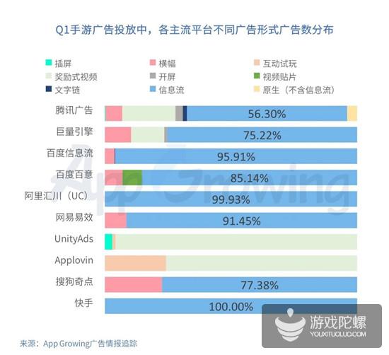 Q1手游买量报告：5151款游戏投放广告，视频形式成新趋势