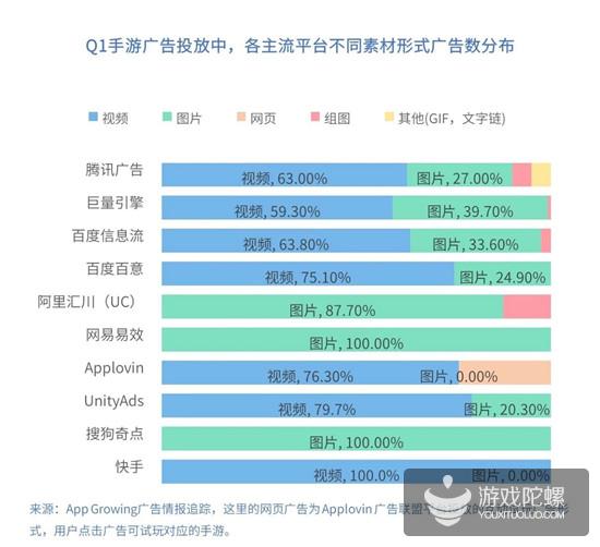 Q1手游买量报告：5151款游戏投放广告，视频形式成新趋势