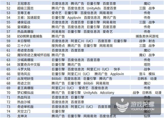 Q1手游买量报告：5151款游戏投放广告，视频形式成新趋势