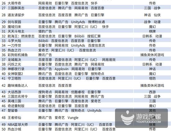 Q1手游买量报告：5151款游戏投放广告，视频形式成新趋势