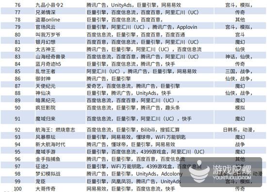 Q1手游买量报告：5151款游戏投放广告，视频形式成新趋势