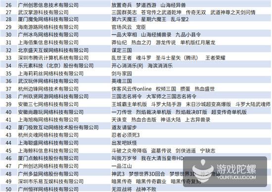 Q1手游买量报告：5151款游戏投放广告，视频形式成新趋势