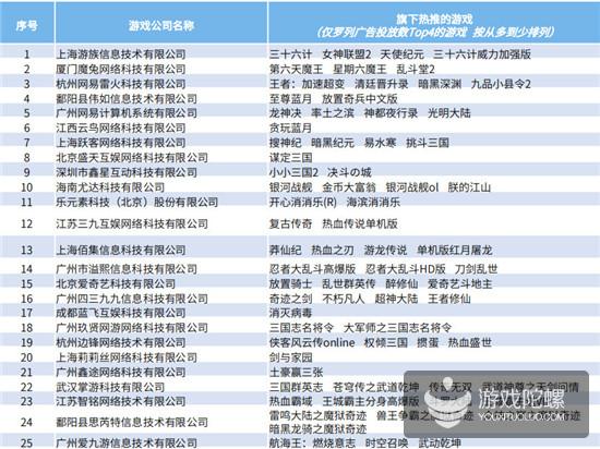 Q1手游买量报告：5151款游戏投放广告，视频形式成新趋势