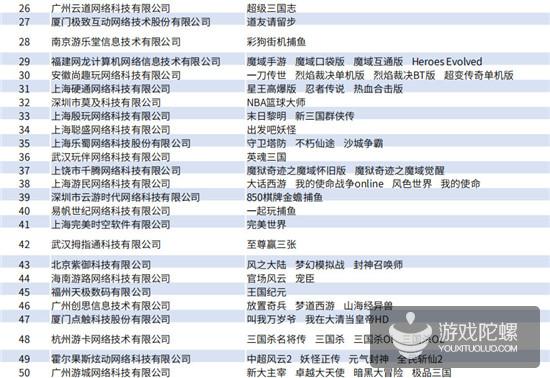 Q1手游买量报告：5151款游戏投放广告，视频形式成新趋势