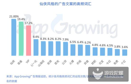 Q1手游买量报告：5151款游戏投放广告，视频形式成新趋势