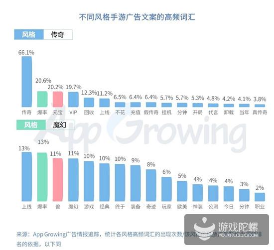 Q1手游买量报告：5151款游戏投放广告，视频形式成新趋势