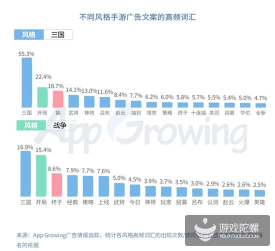 Q1手游买量报告：5151款游戏投放广告，视频形式成新趋势