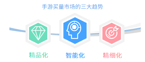 Q1手游买量报告：5151款游戏投放广告，视频形式成新趋势