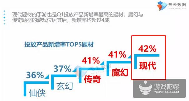 谁是“吸量王”？热门IP游戏向改编探路——涵盖仙侠、都市、女性题材