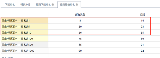 《苏丹的游戏》开发商：去年营收4.69亿，净利增长120%，海外成核心增长点