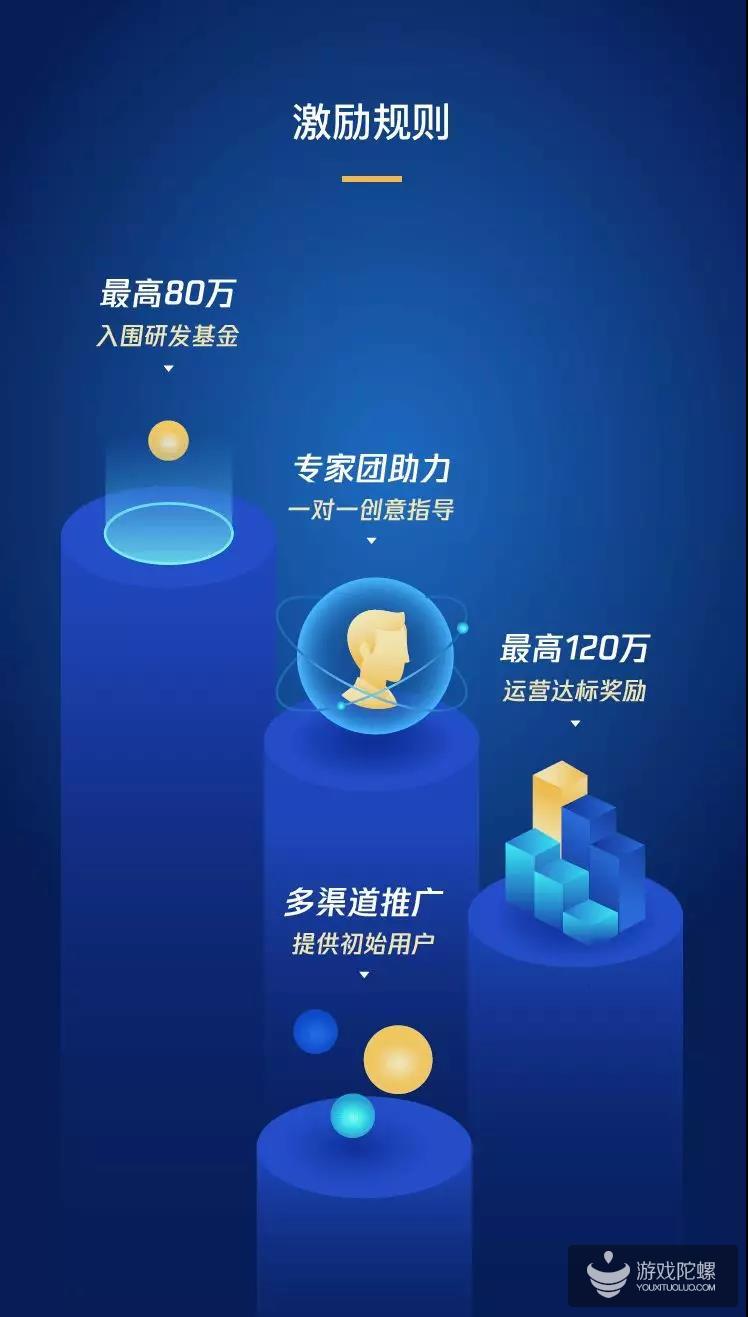 助力微信小游戏开发者 “WeCare公益计划”启动 