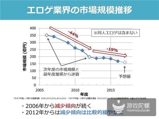 Galgame 30年兴衰史