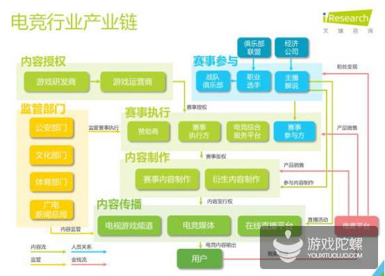 斗鱼拟赴美上市：电竞人吃下“定心丸”