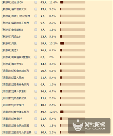 主播播什么玩家来决定！ 虎牙X NGA新老游戏周活动好评如潮