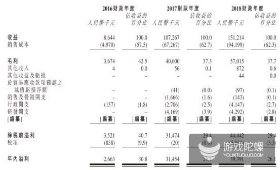 游戏公司扎堆港股IPO：去年营收1.51亿，新娱科拟上市招股书披露