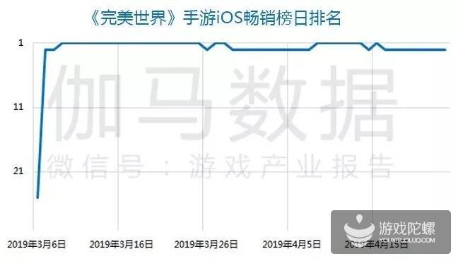 Q1移动游戏报告:市场规模365.9亿元 收入同比增18.2%