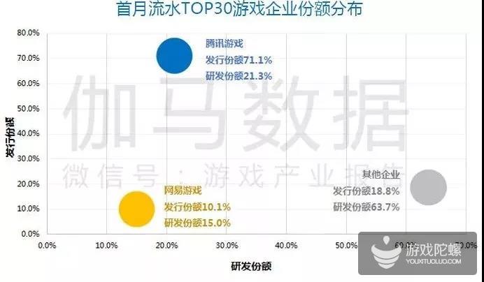 Q1移动游戏报告:市场规模365.9亿元 收入同比增18.2%