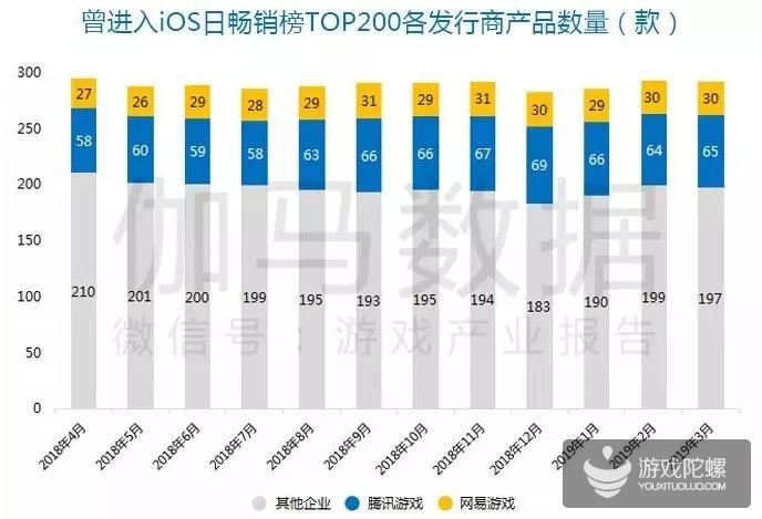 Q1移动游戏报告:市场规模365.9亿元 收入同比增18.2%