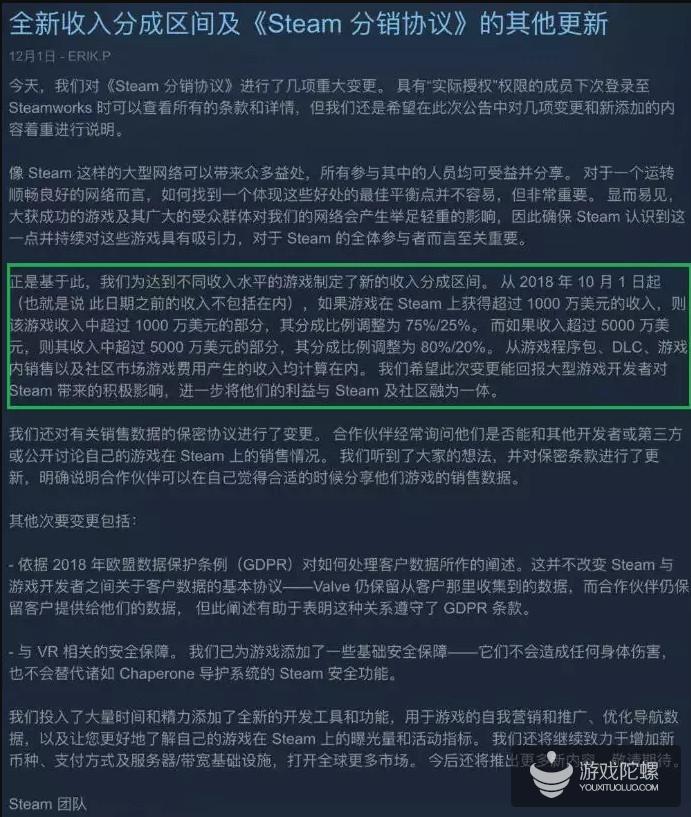 Epic Games CEO：如果Steam答应88%分成，就停止新游独占