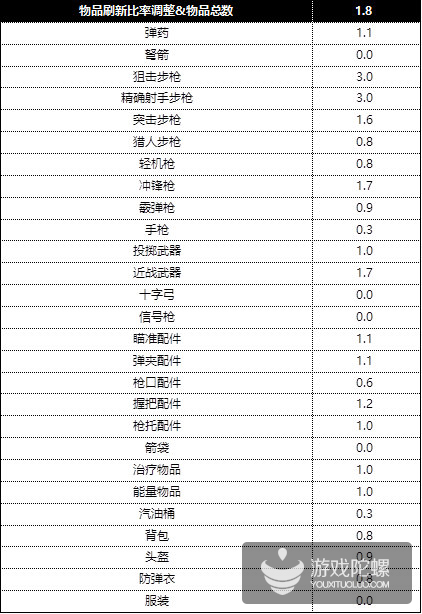 PUBG 2019年下半年中国大陆赛区电竞赛事计划