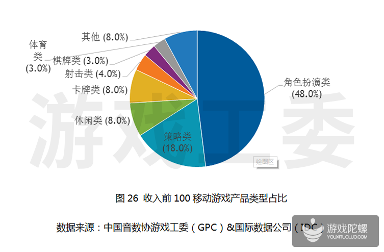 游戏工委：2019年第一季度游戏市场收入达584.4亿元，同比增长5.1%