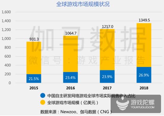 国产游戏收入创新高：SLG“百亿阵营”将多一员，去年16款新游破5亿