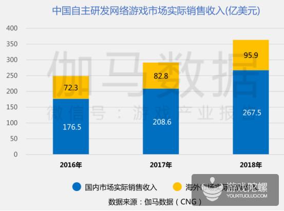 国产游戏收入创新高：SLG“百亿阵营”将多一员，去年16款新游破5亿