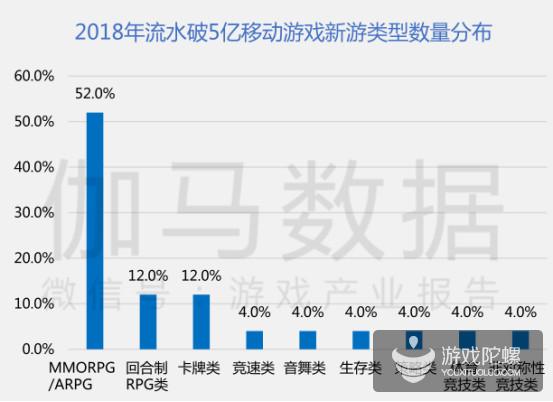 国产游戏收入创新高：SLG“百亿阵营”将多一员，去年16款新游破5亿